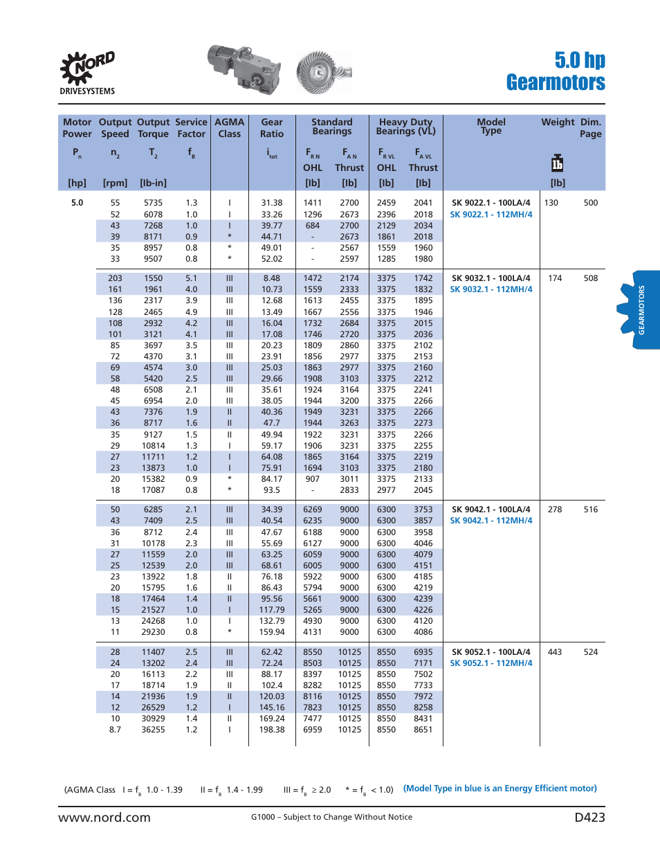 0 hp gearmotors | NORD Drivesystems B1000 User Manual | Page 425 / 820