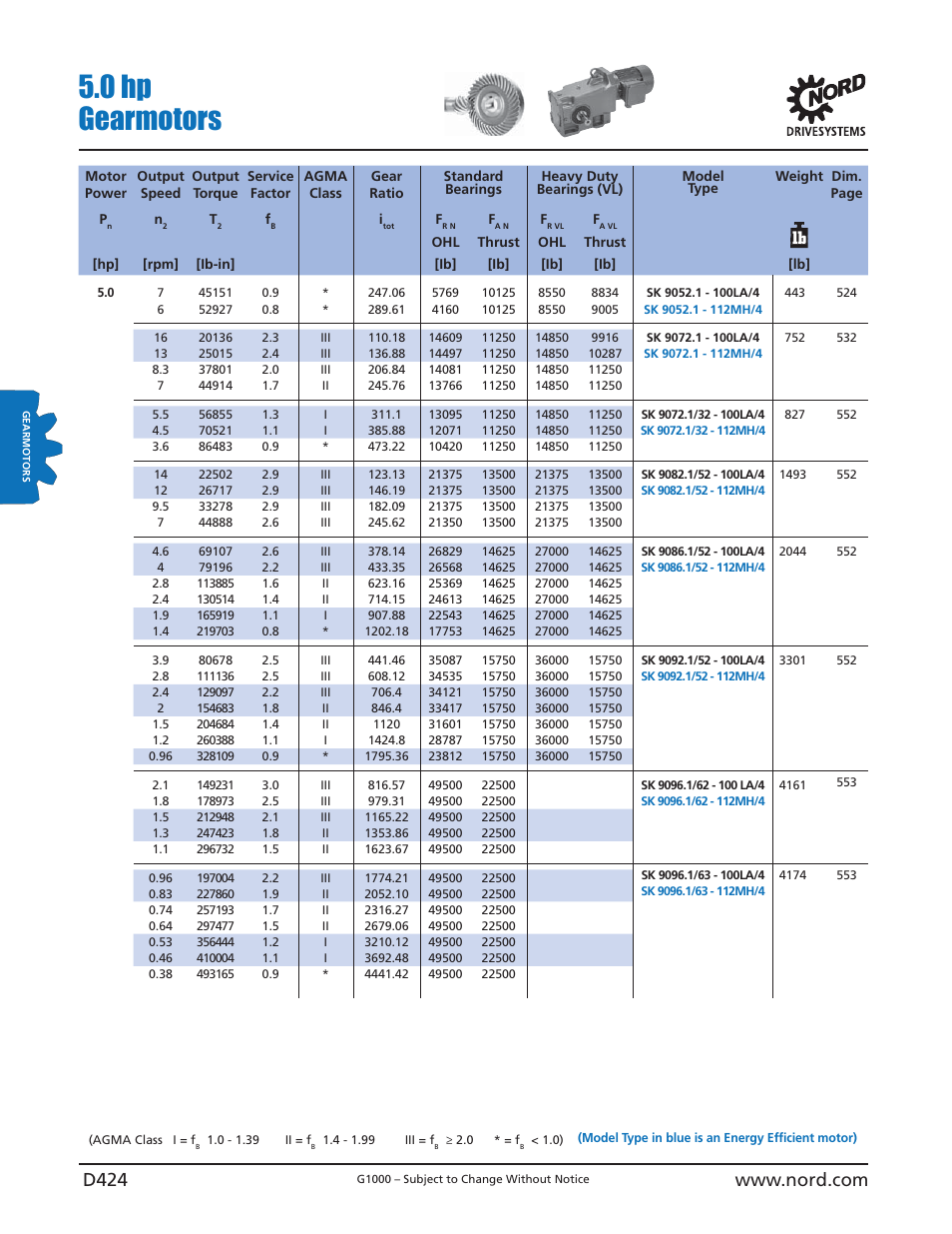 0 hp gearmotors | NORD Drivesystems B1000 User Manual | Page 426 / 820