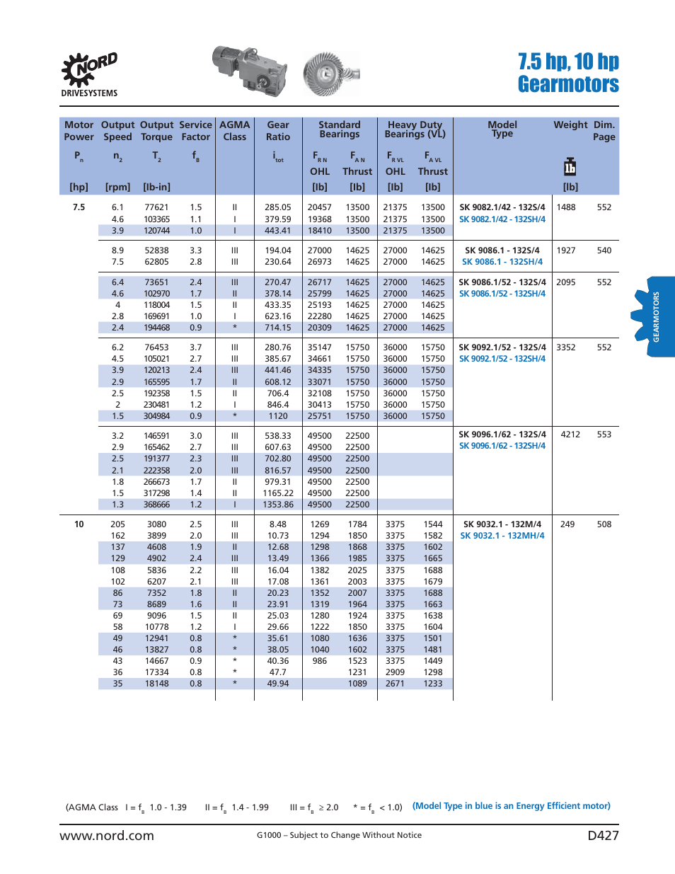 5 hp, 10 hp gearmotors | NORD Drivesystems B1000 User Manual | Page 429 / 820