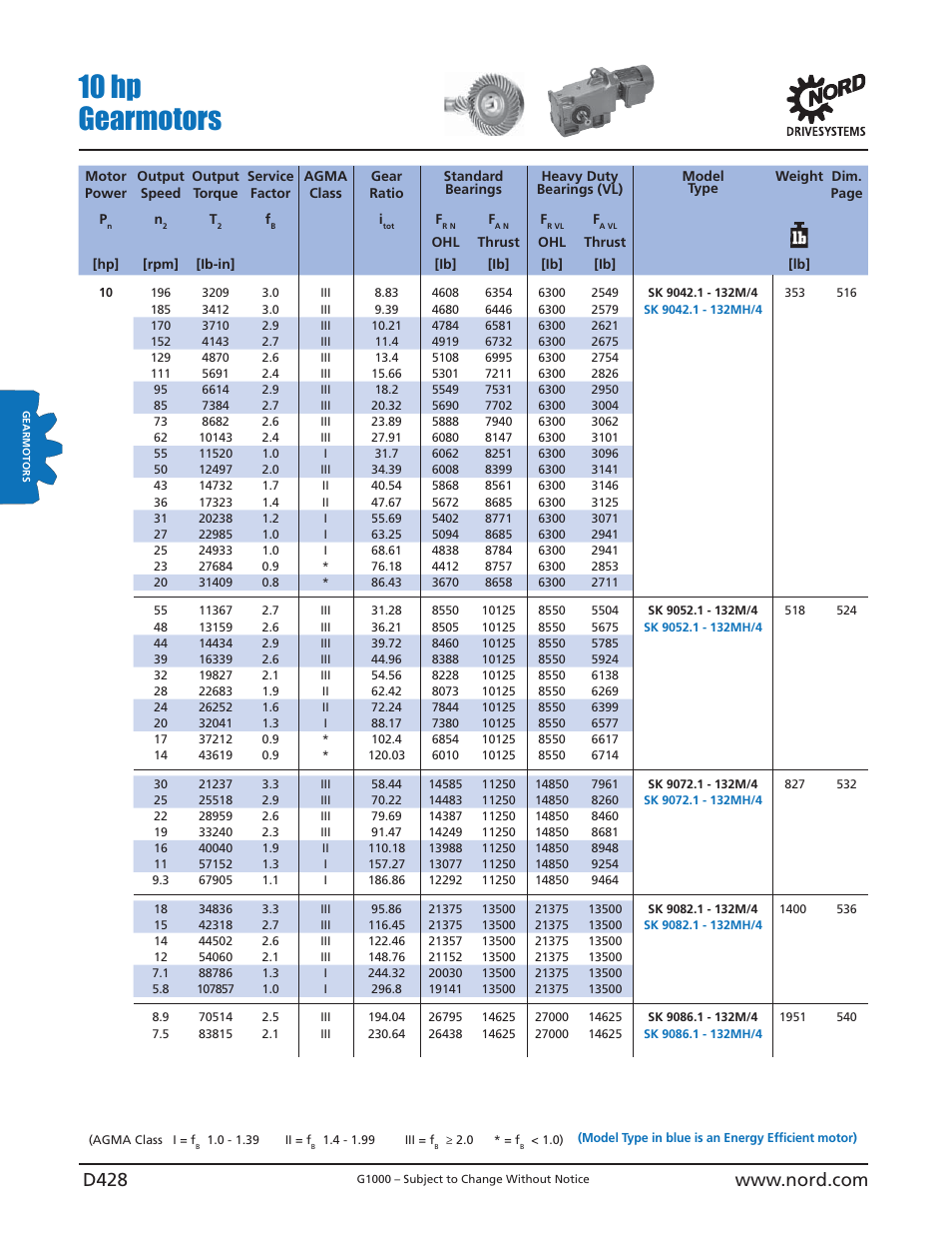 10 hp gearmotors | NORD Drivesystems B1000 User Manual | Page 430 / 820