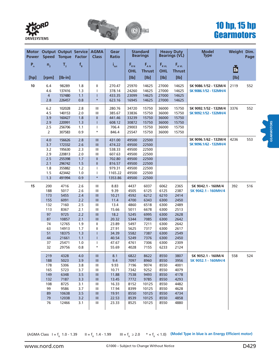 10 hp, 15 hp gearmotors | NORD Drivesystems B1000 User Manual | Page 431 / 820