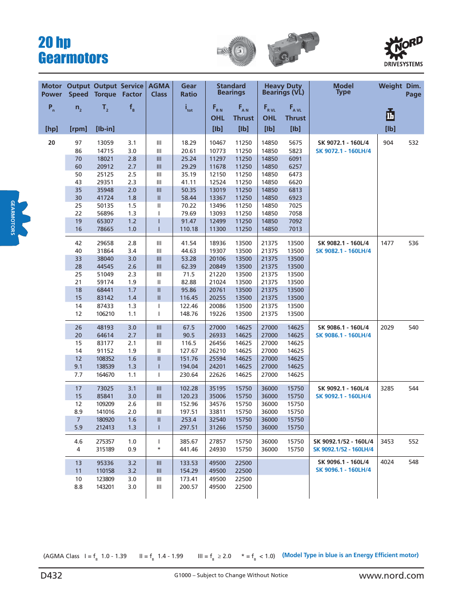 20 hp gearmotors | NORD Drivesystems B1000 User Manual | Page 434 / 820