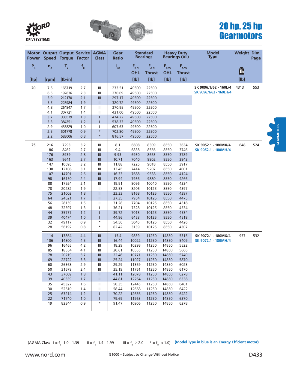 20 hp, 25 hp gearmotors | NORD Drivesystems B1000 User Manual | Page 435 / 820