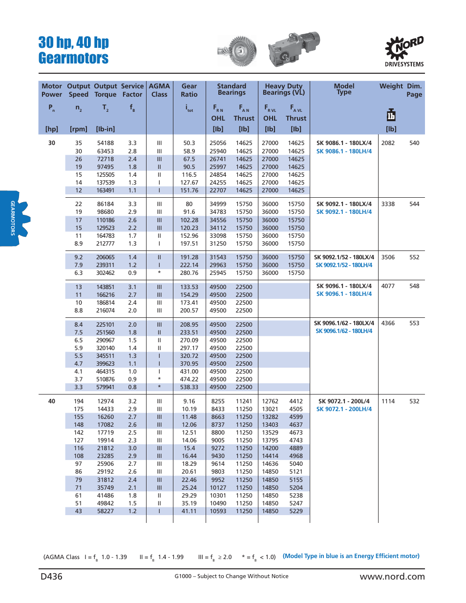 30 hp, 40 hp gearmotors | NORD Drivesystems B1000 User Manual | Page 438 / 820