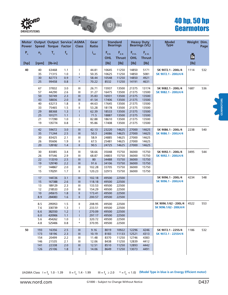 40 hp, 50 hp gearmotors | NORD Drivesystems B1000 User Manual | Page 439 / 820