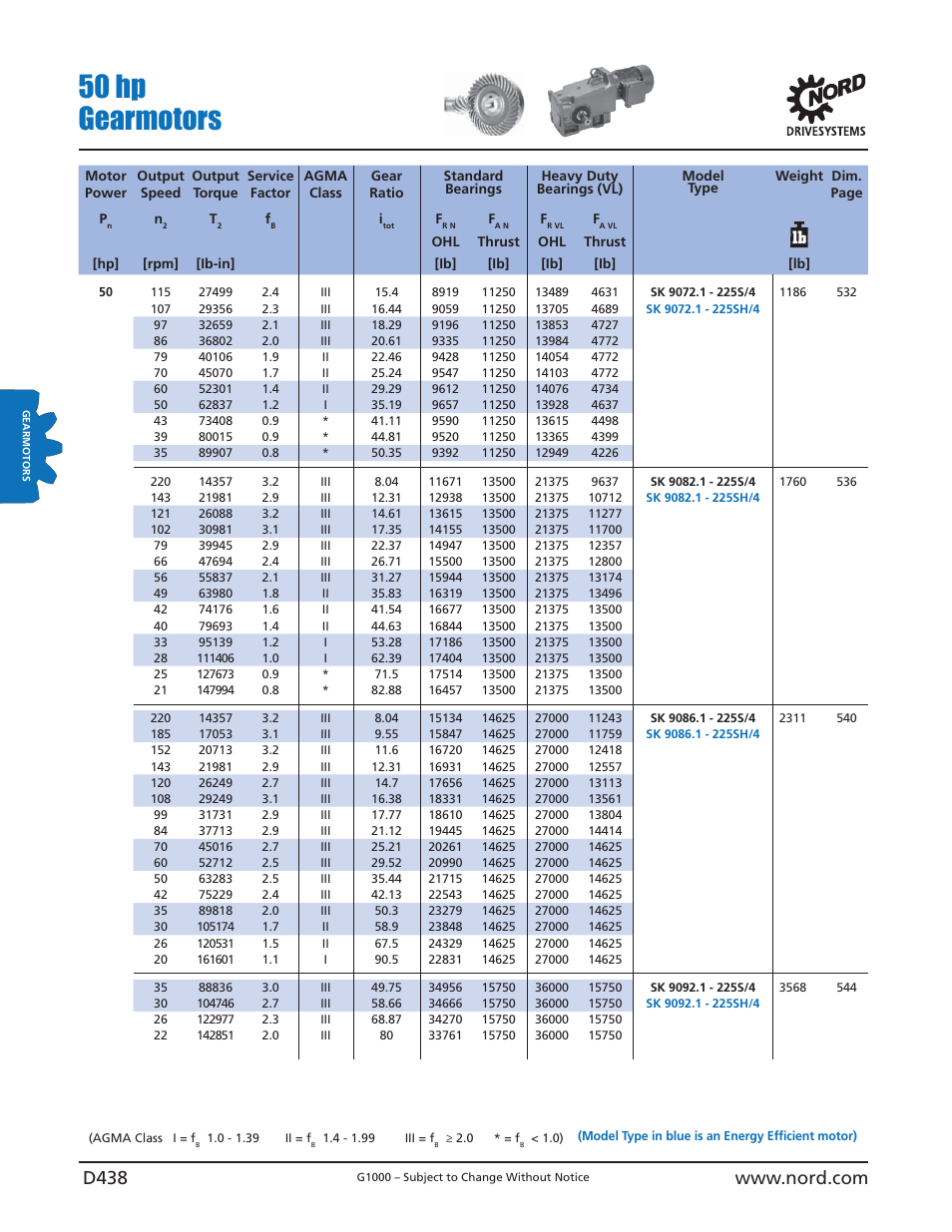 50 hp gearmotors | NORD Drivesystems B1000 User Manual | Page 440 / 820