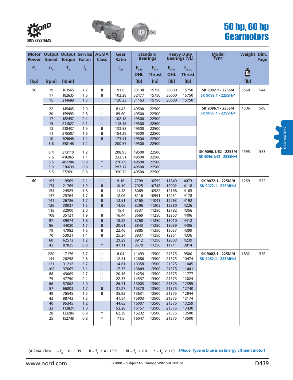 50 hp, 60 hp gearmotors | NORD Drivesystems B1000 User Manual | Page 441 / 820