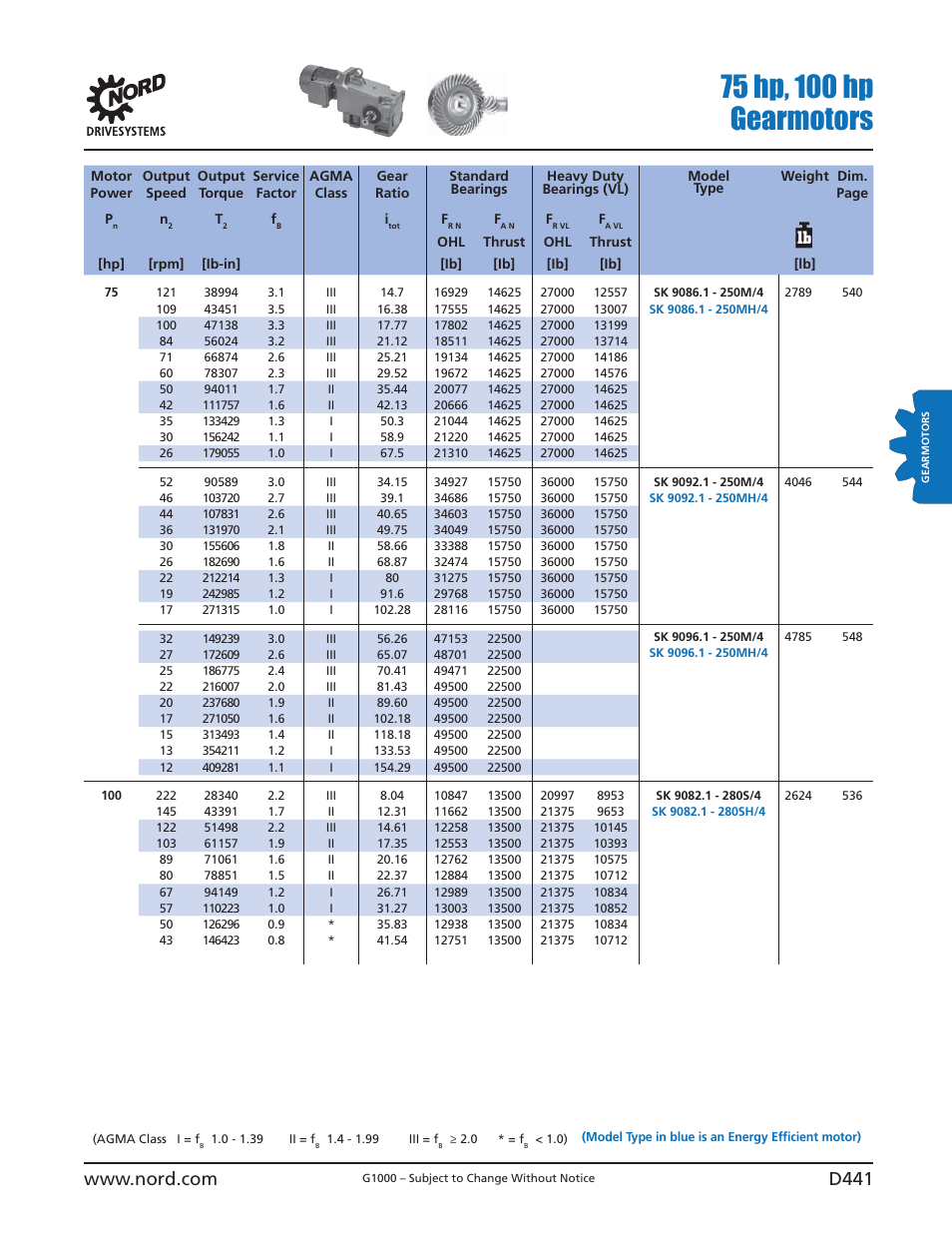 NORD Drivesystems B1000 User Manual | Page 443 / 820