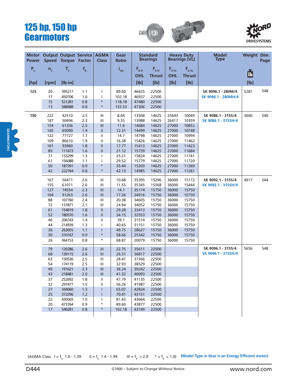 NORD Drivesystems B1000 User Manual | Page 446 / 820