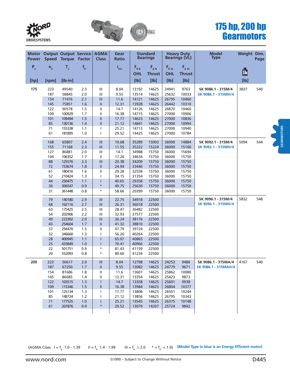 NORD Drivesystems B1000 User Manual | Page 447 / 820