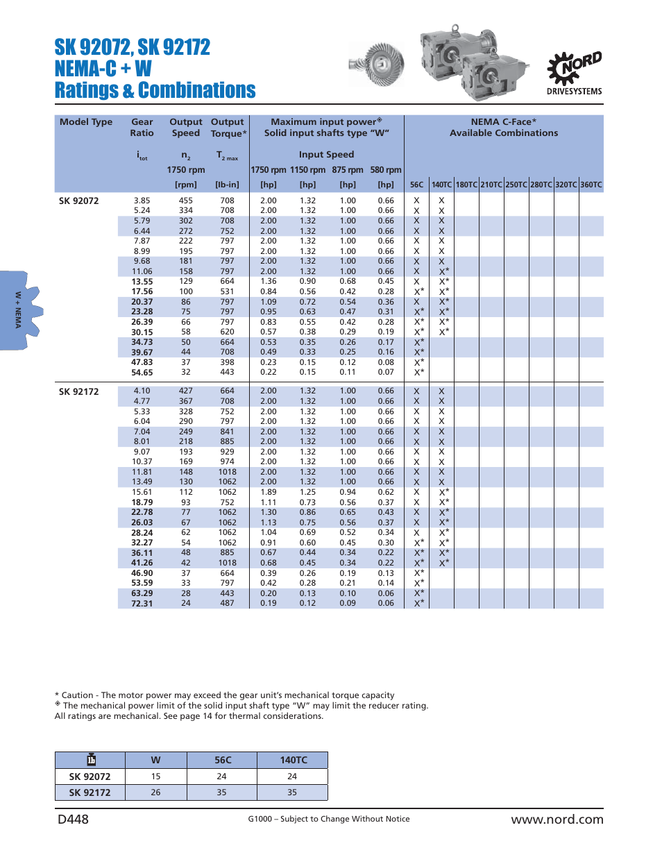 NORD Drivesystems B1000 User Manual | Page 450 / 820