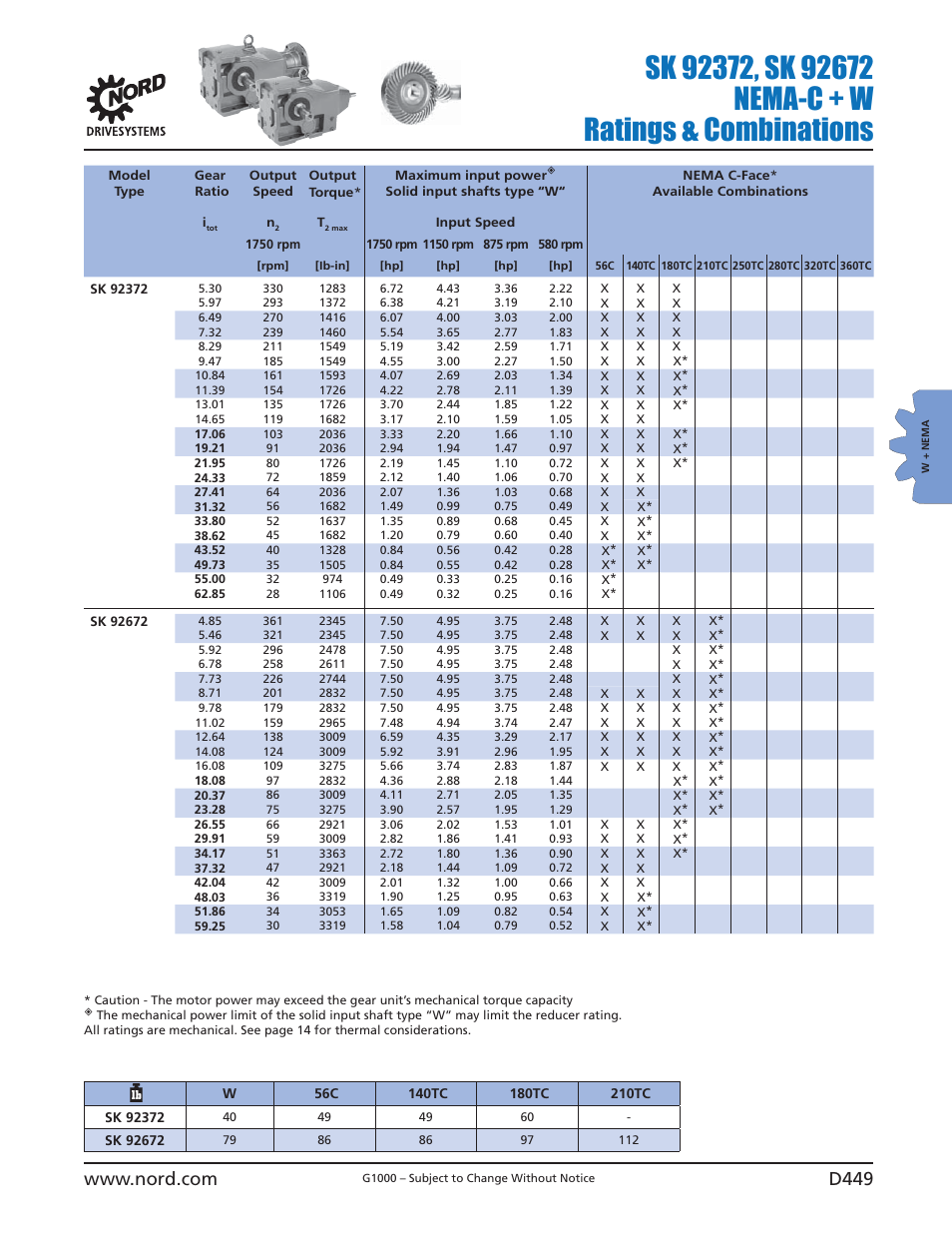 NORD Drivesystems B1000 User Manual | Page 451 / 820