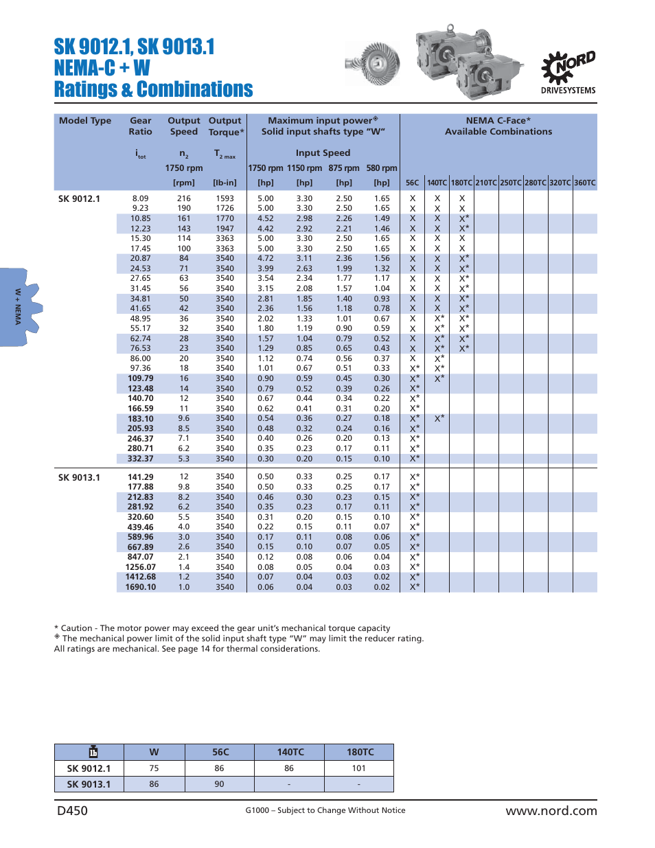 NORD Drivesystems B1000 User Manual | Page 452 / 820