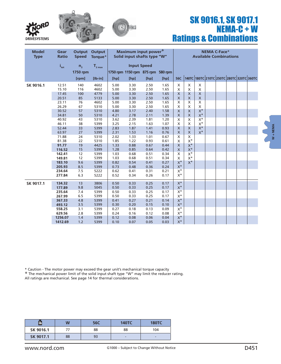 NORD Drivesystems B1000 User Manual | Page 453 / 820