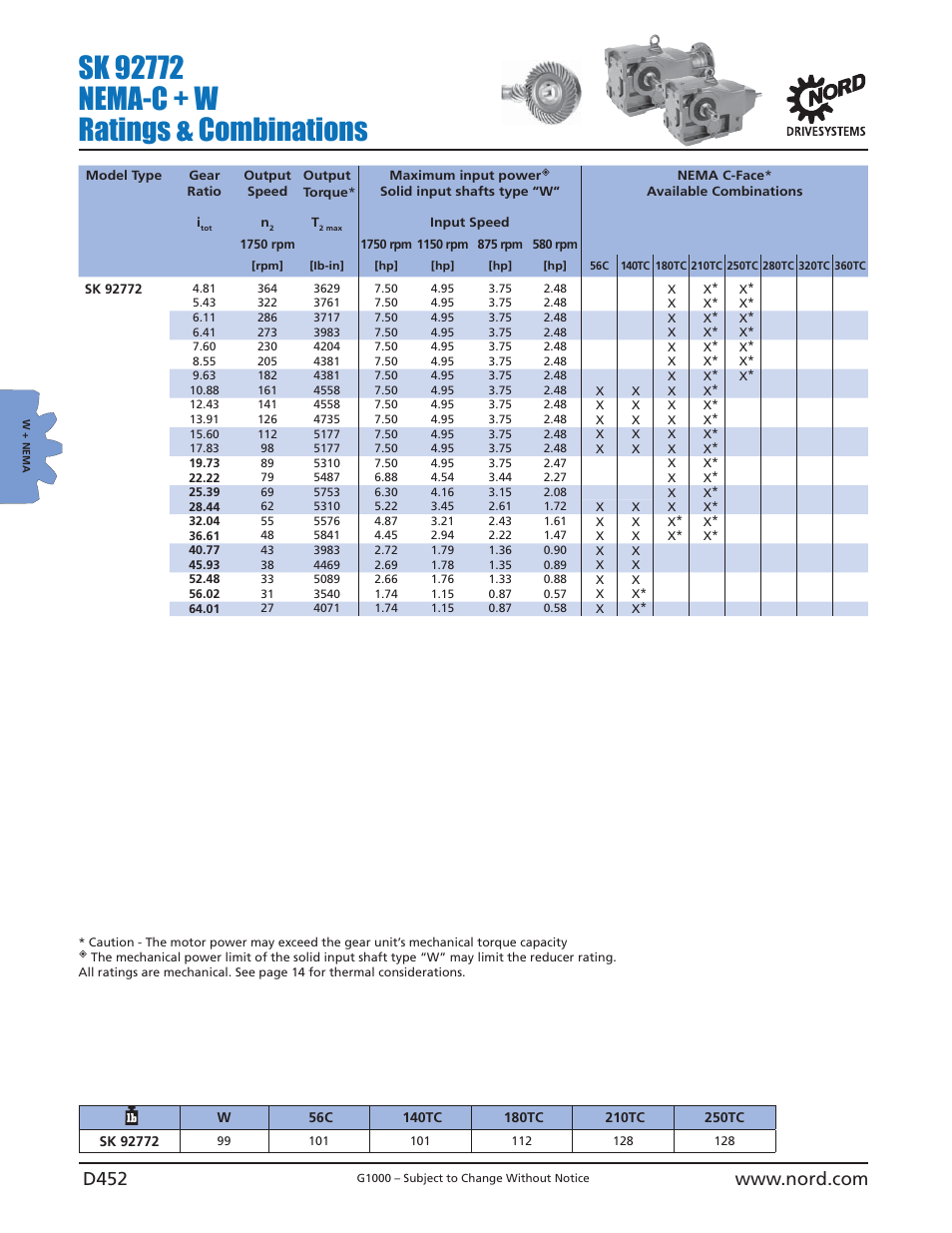 NORD Drivesystems B1000 User Manual | Page 454 / 820