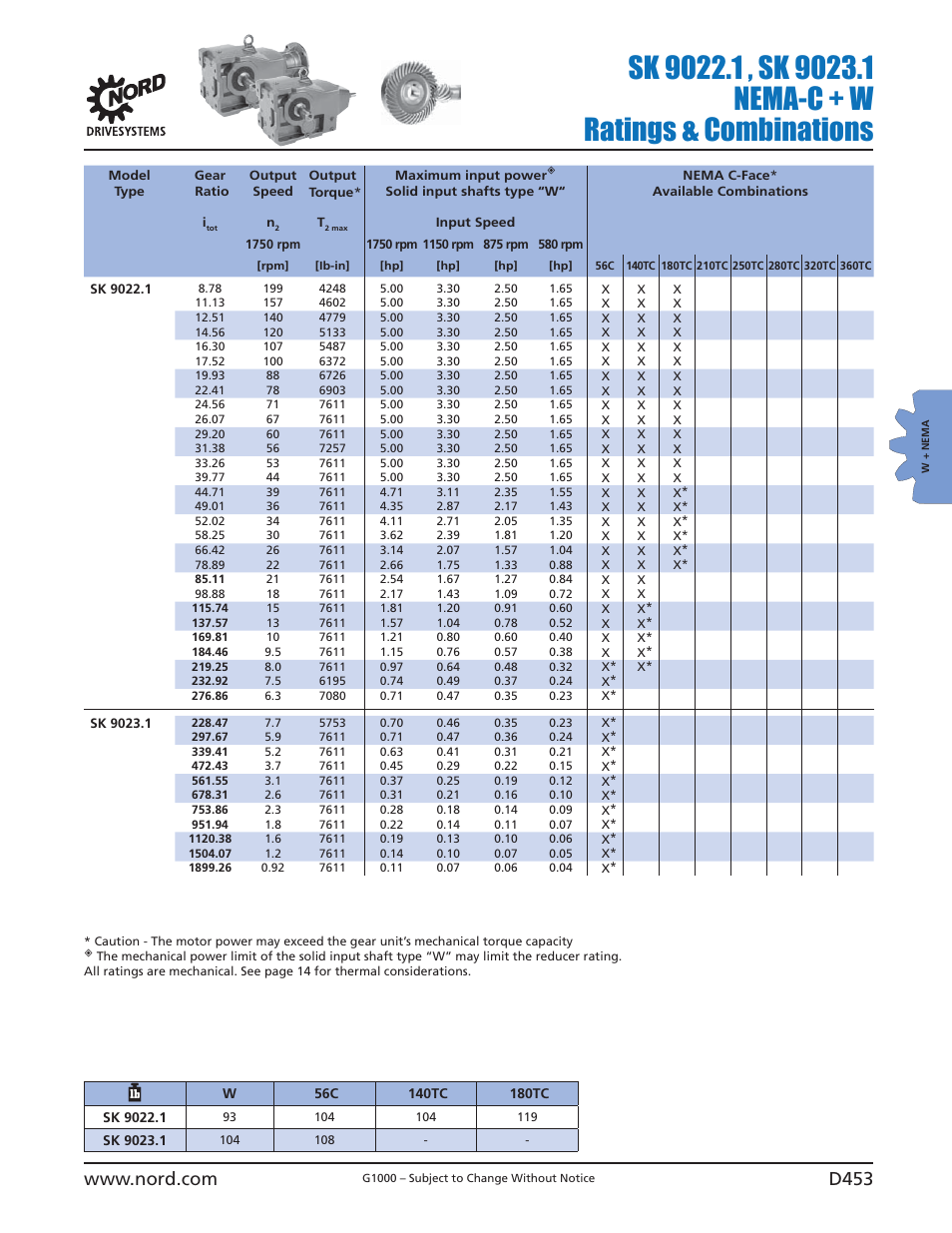 NORD Drivesystems B1000 User Manual | Page 455 / 820