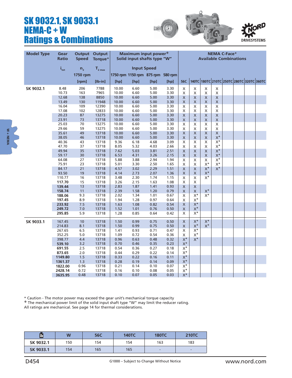 NORD Drivesystems B1000 User Manual | Page 456 / 820