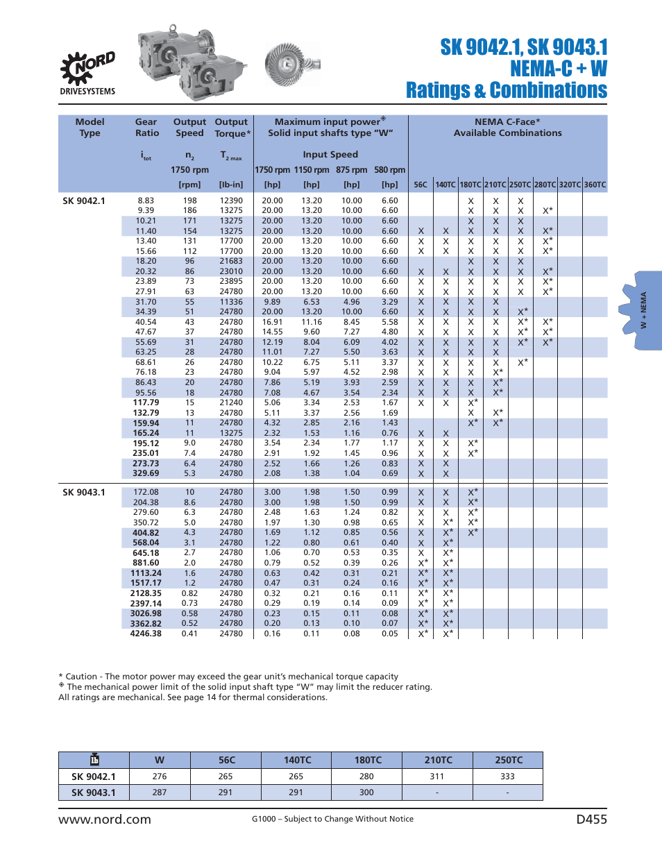 NORD Drivesystems B1000 User Manual | Page 457 / 820