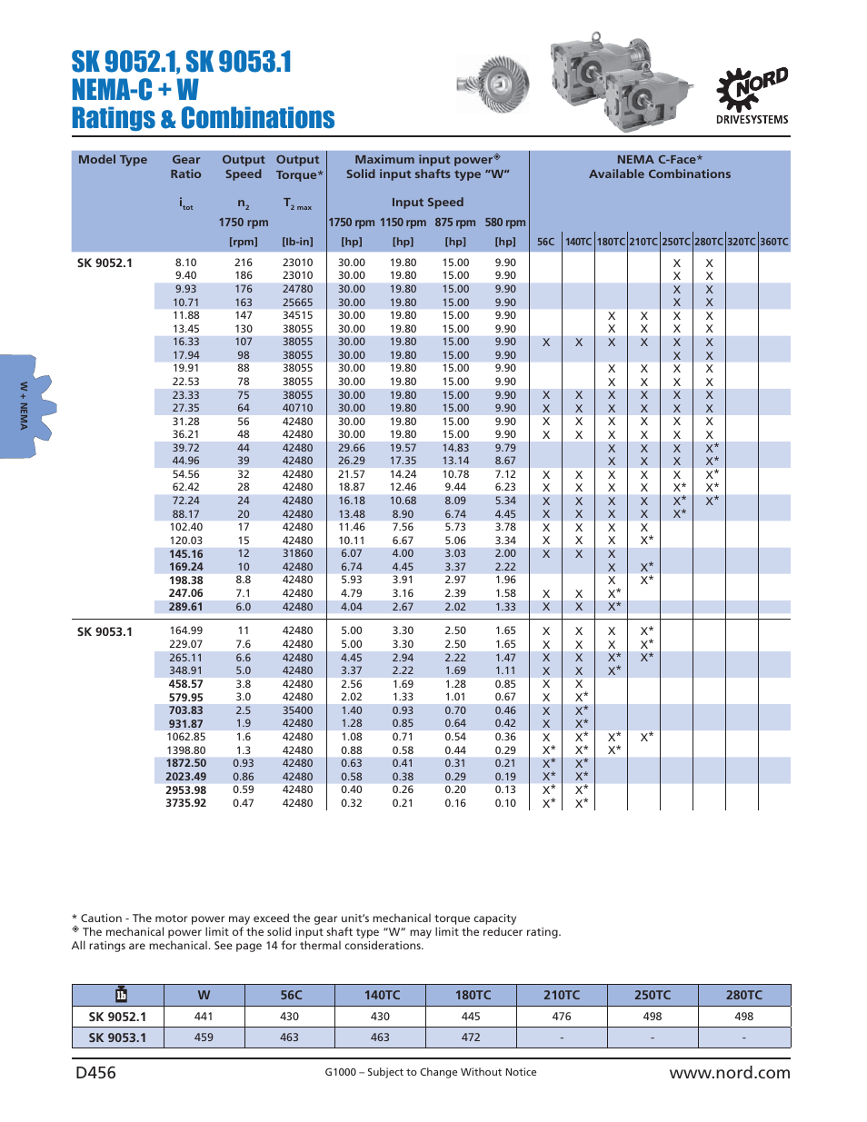 NORD Drivesystems B1000 User Manual | Page 458 / 820