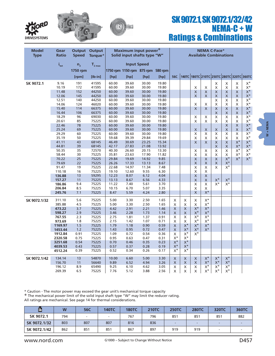 NORD Drivesystems B1000 User Manual | Page 459 / 820