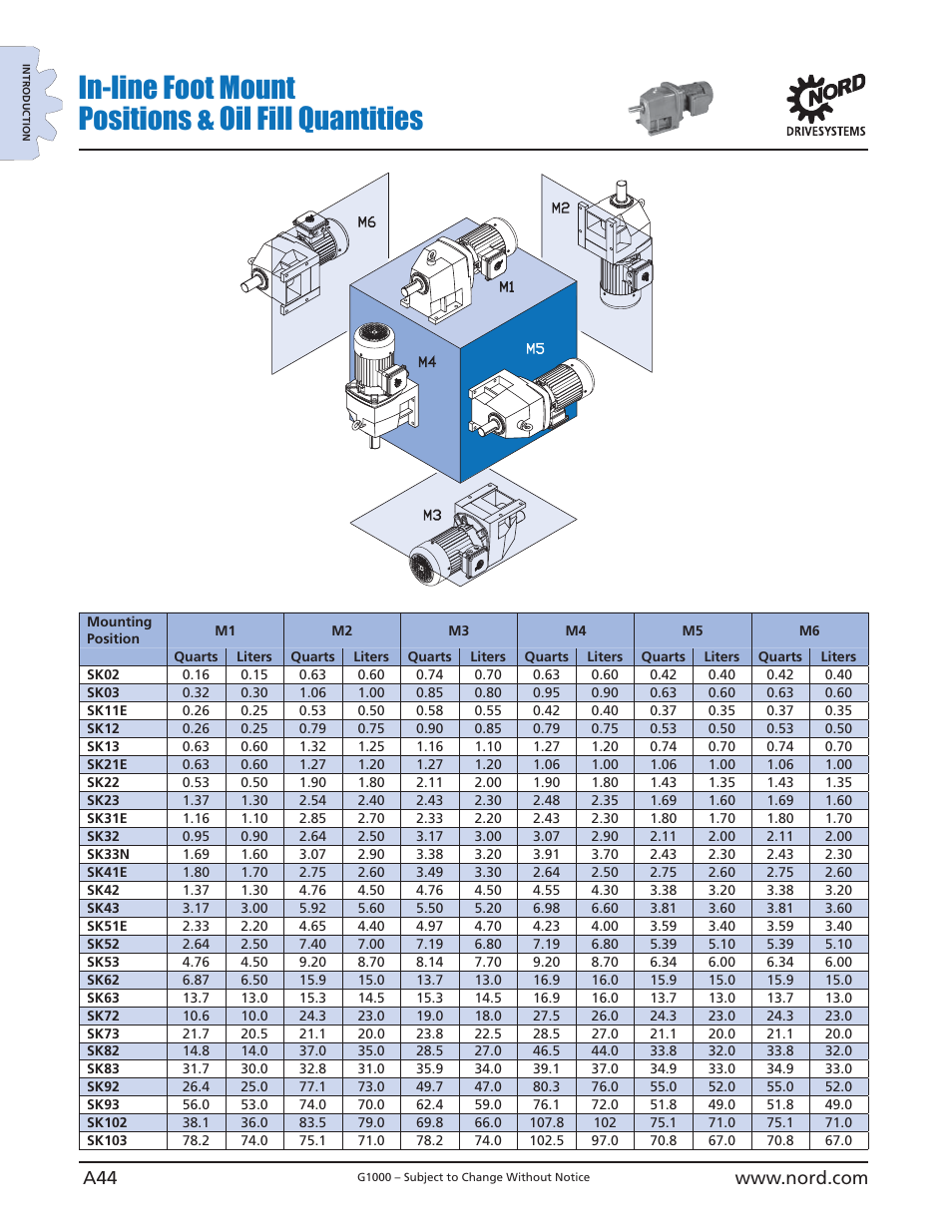 In-line foot mount positions & oil fill quantities | NORD Drivesystems B1000 User Manual | Page 46 / 820