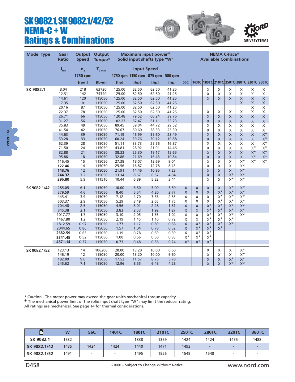 NORD Drivesystems B1000 User Manual | Page 460 / 820