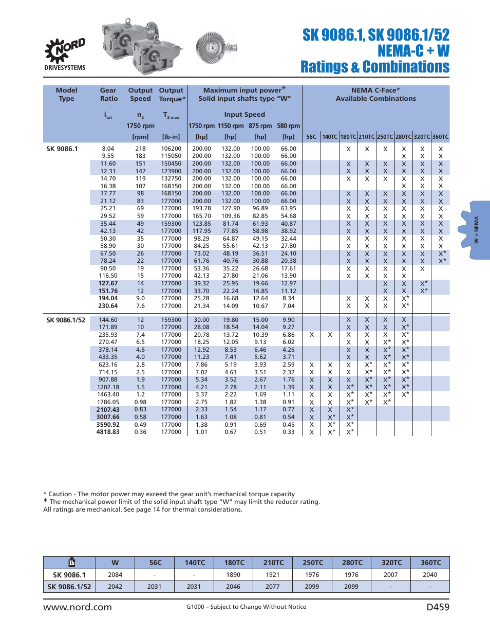 NORD Drivesystems B1000 User Manual | Page 461 / 820