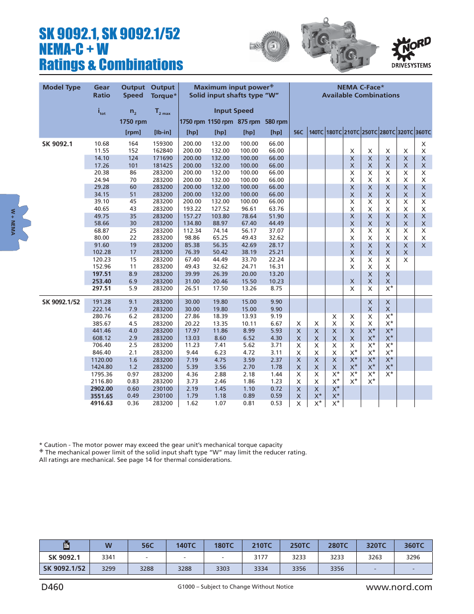 NORD Drivesystems B1000 User Manual | Page 462 / 820