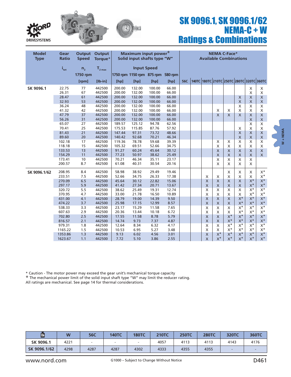 NORD Drivesystems B1000 User Manual | Page 463 / 820