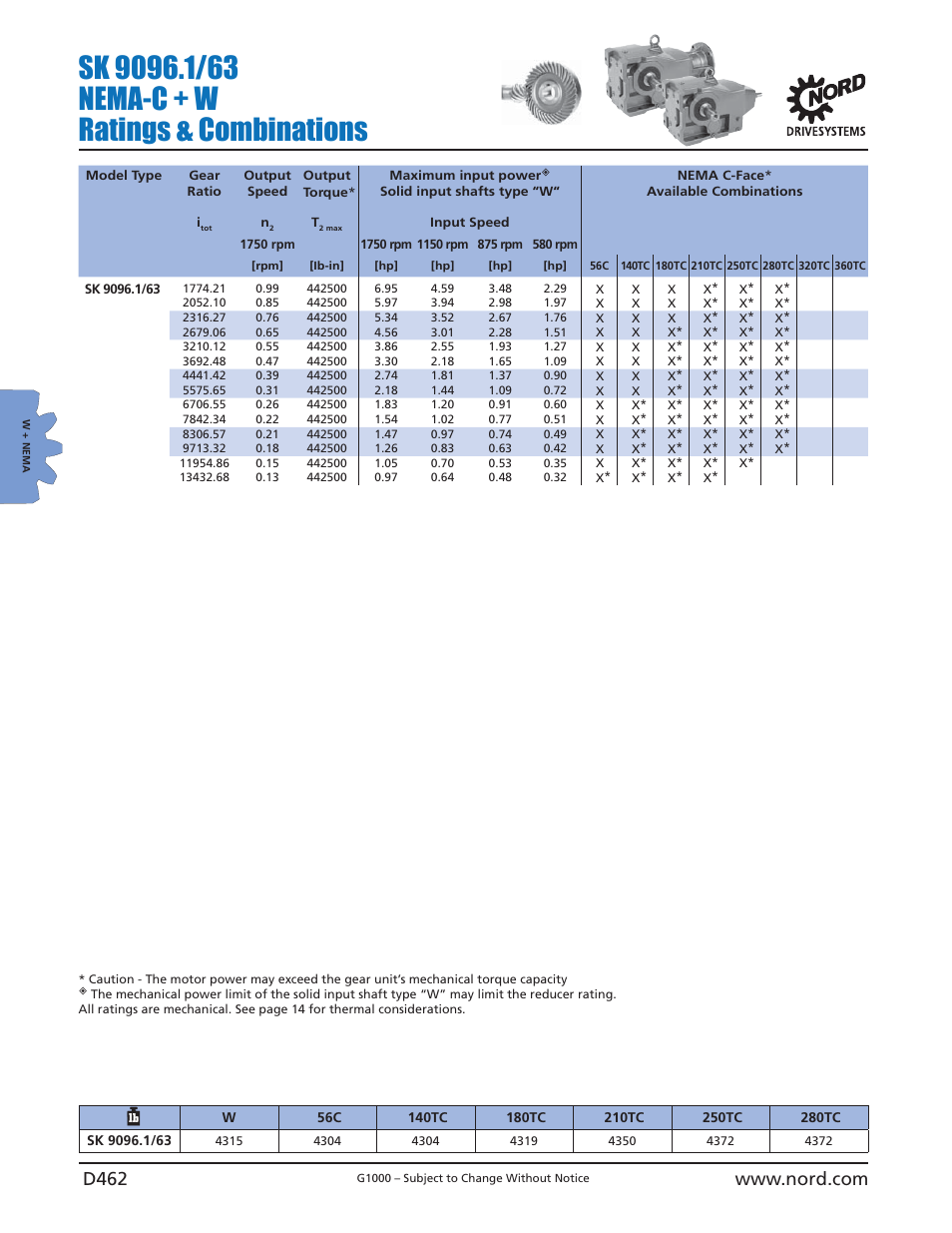 NORD Drivesystems B1000 User Manual | Page 464 / 820