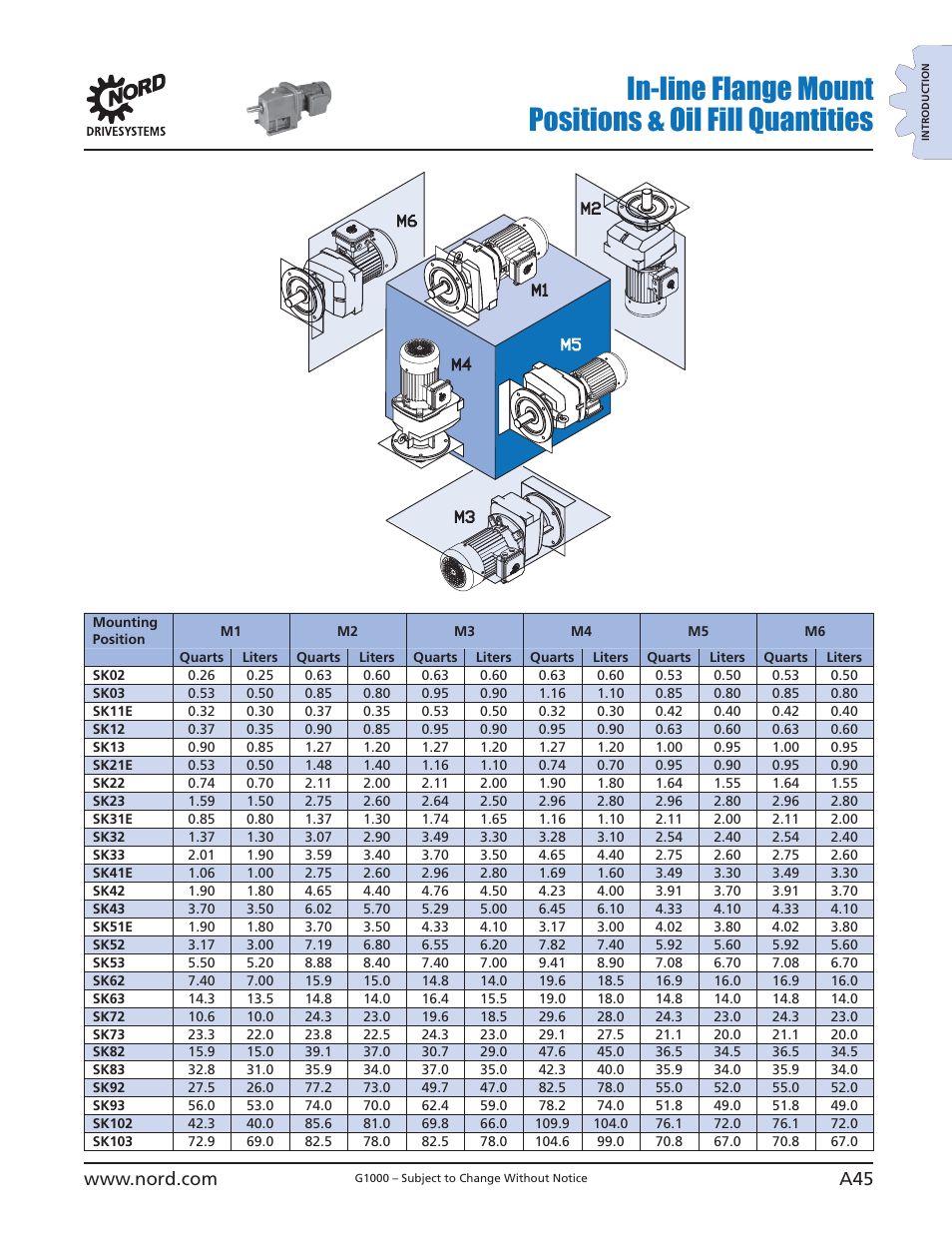 NORD Drivesystems B1000 User Manual | Page 47 / 820