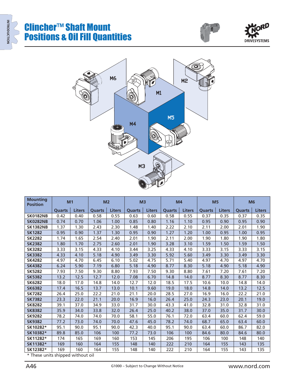 NORD Drivesystems B1000 User Manual | Page 48 / 820