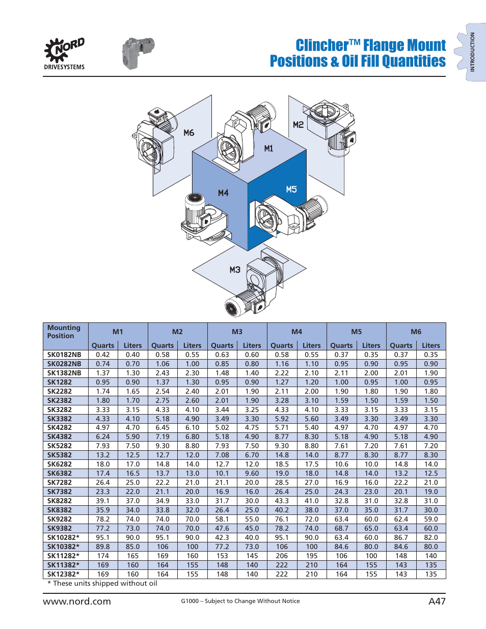 NORD Drivesystems B1000 User Manual | Page 49 / 820