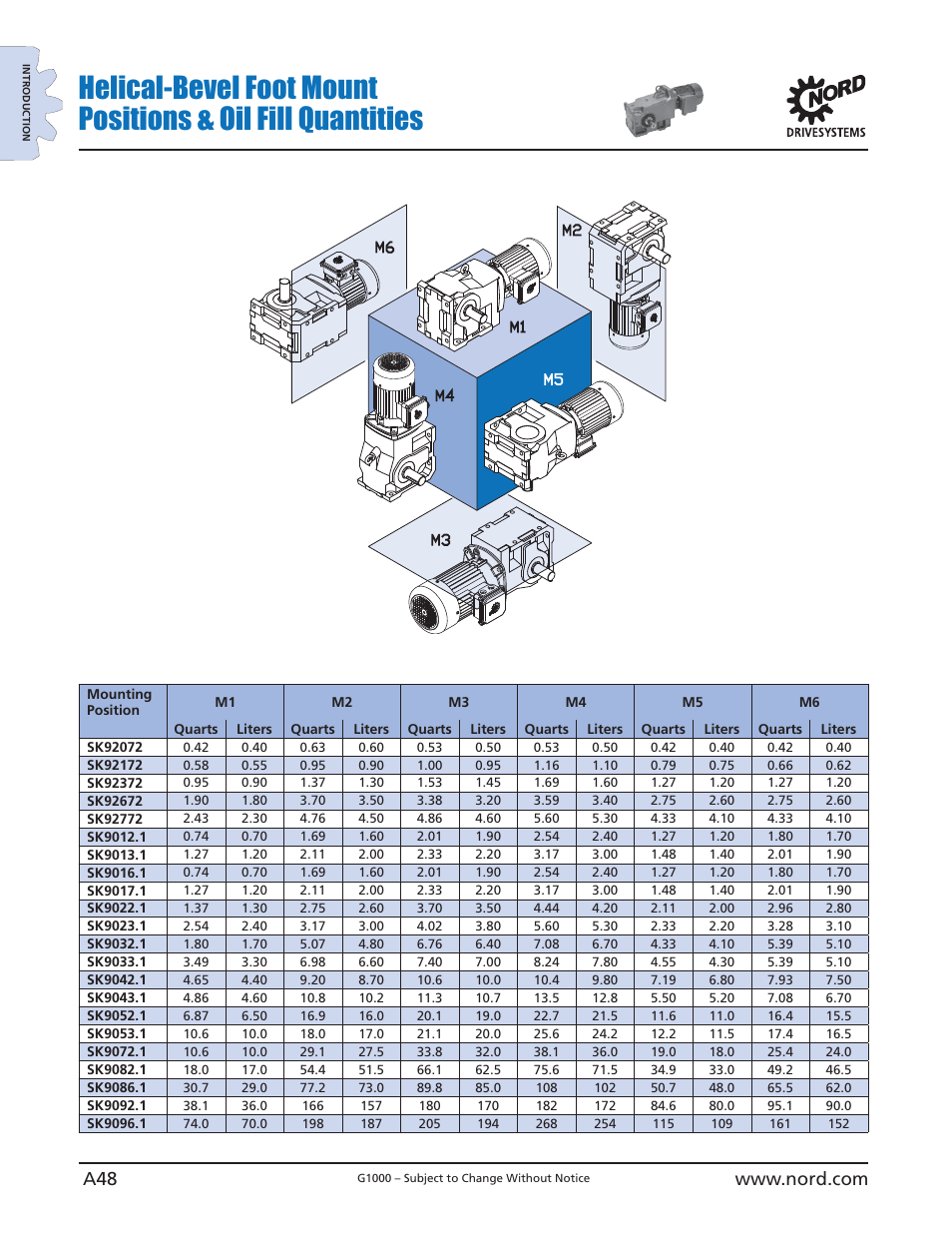 NORD Drivesystems B1000 User Manual | Page 50 / 820