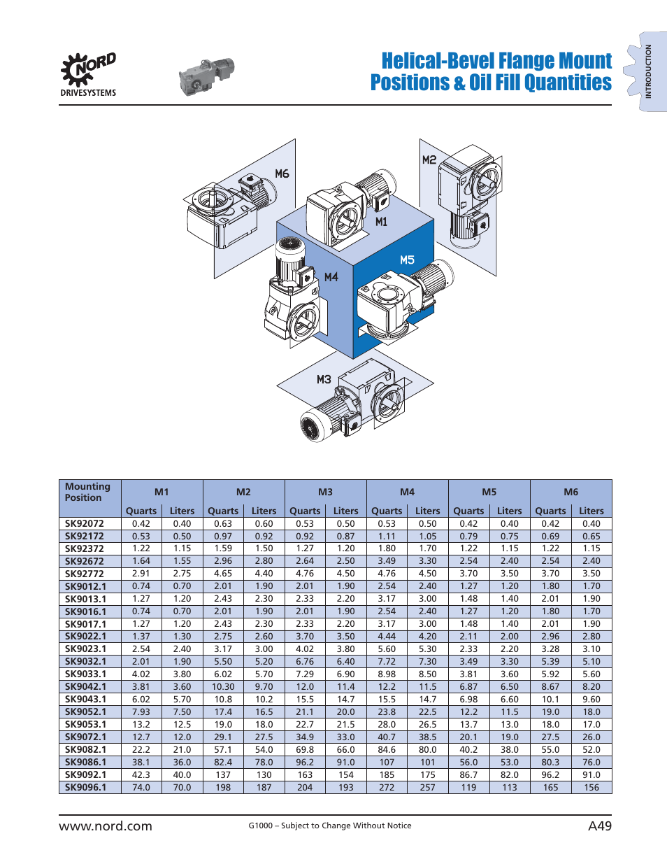 NORD Drivesystems B1000 User Manual | Page 51 / 820