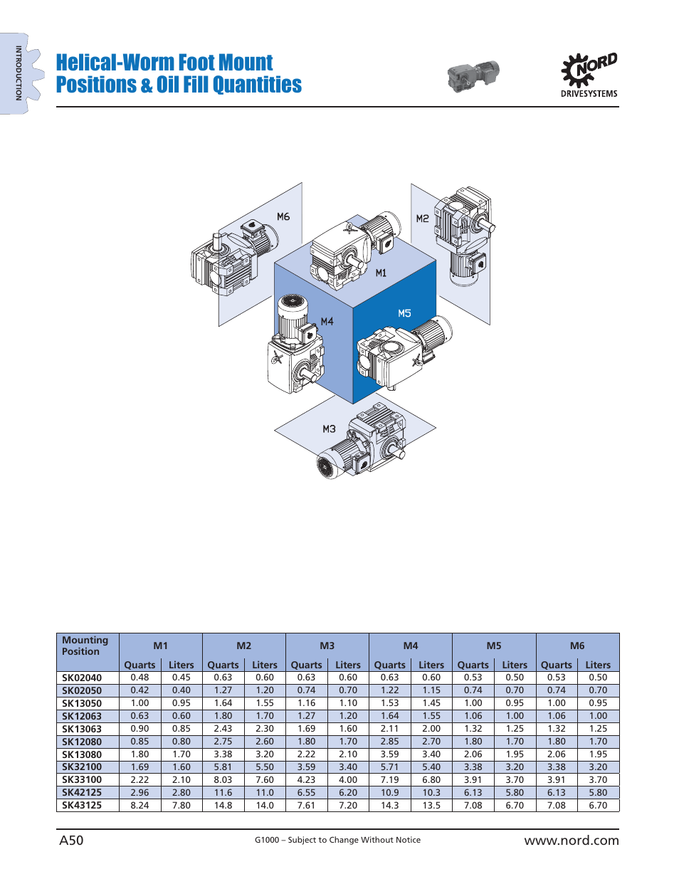 NORD Drivesystems B1000 User Manual | Page 52 / 820