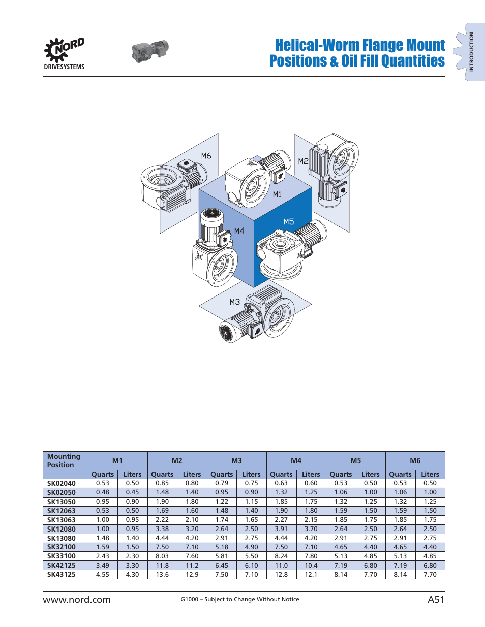 NORD Drivesystems B1000 User Manual | Page 53 / 820