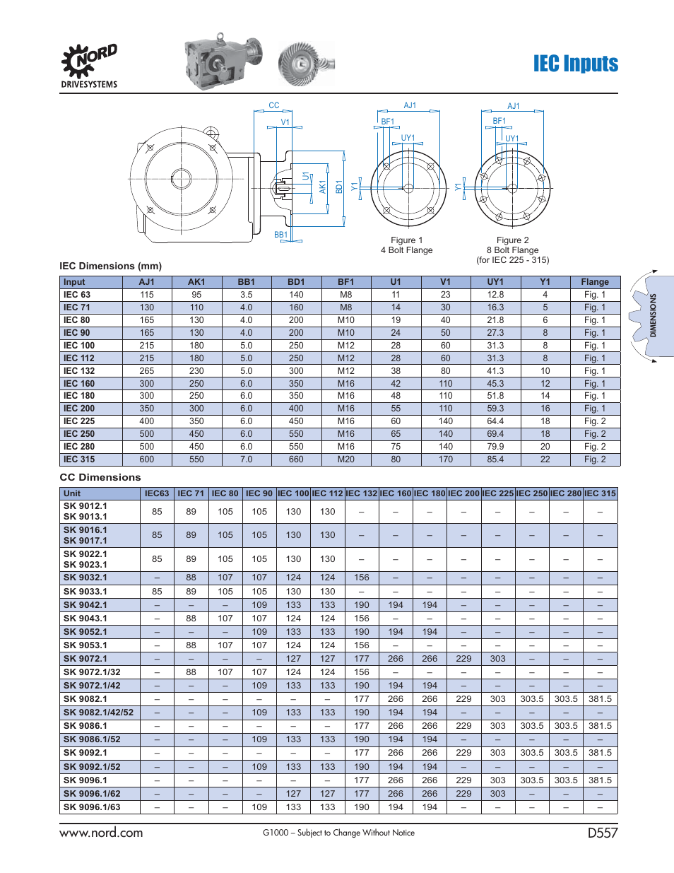 Iec inputs | NORD Drivesystems B1000 User Manual | Page 559 / 820