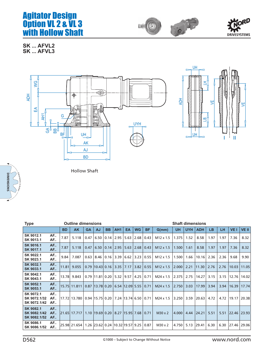 D562, Sk ... afvl2 sk ... afvl3 | NORD Drivesystems B1000 User Manual | Page 564 / 820