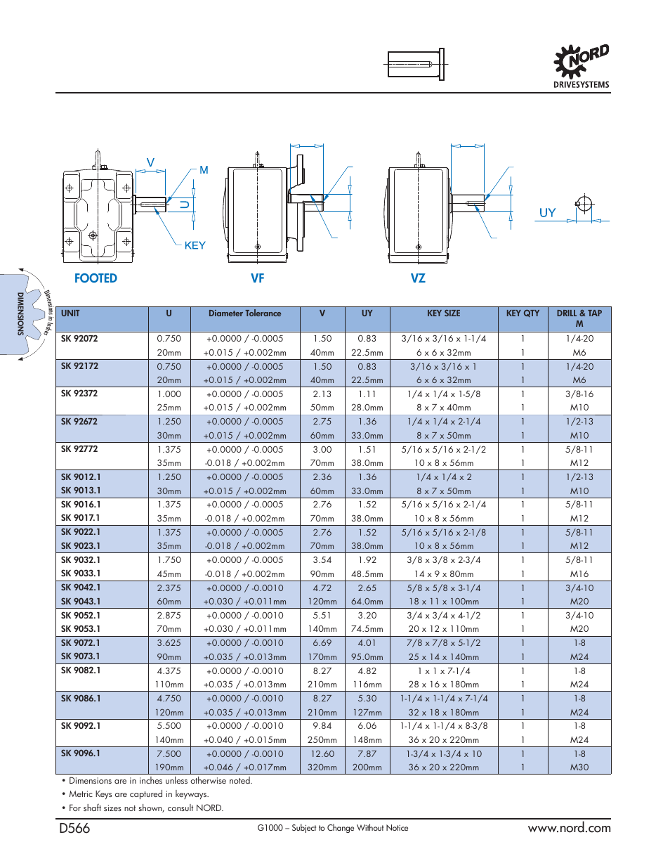 Solid shaft dimensions, Solid shaft dimensions (vf/vz), Footed vf vz | NORD Drivesystems B1000 User Manual | Page 568 / 820