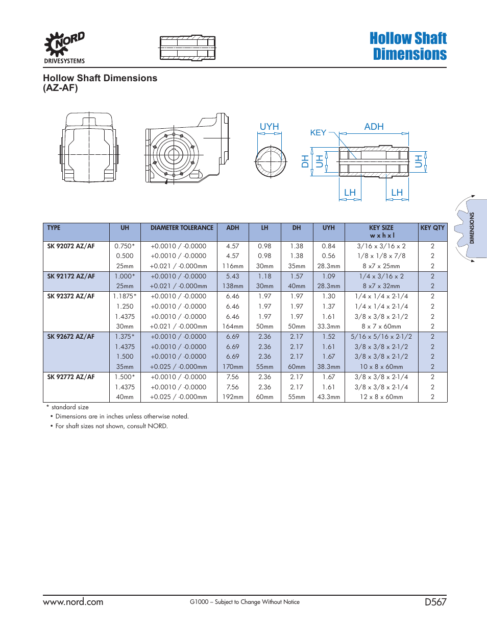 Hollow shaft dimensions, Adh uyh uh uh dh lh lh, Hollow shaft dimensions (az-af) | NORD Drivesystems B1000 User Manual | Page 569 / 820