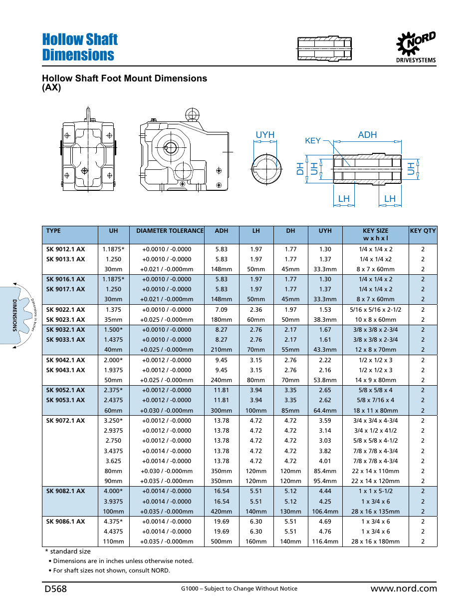 Hollow shaft dimensions, Bevel (ax) | NORD Drivesystems B1000 User Manual | Page 570 / 820