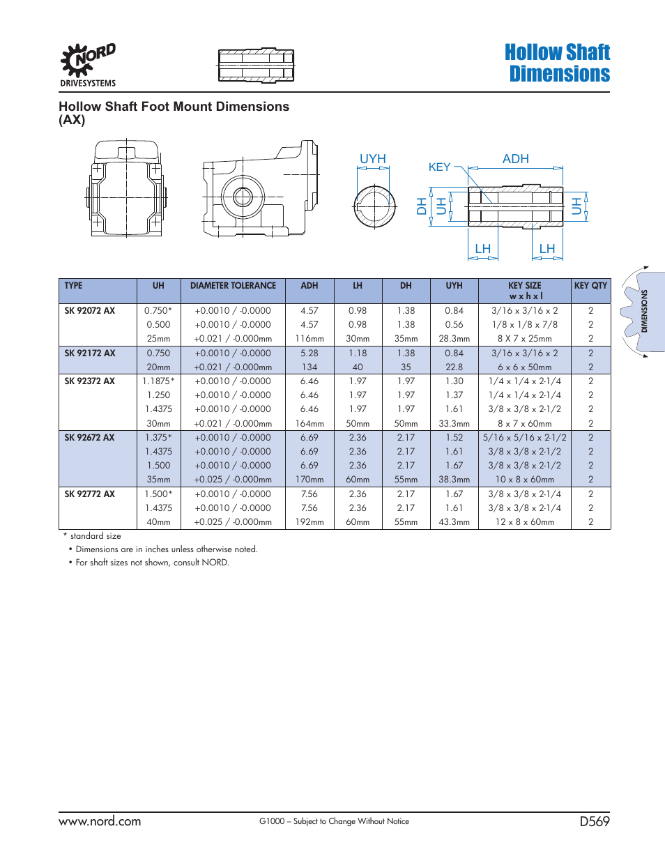 Hollow shaft dimensions | NORD Drivesystems B1000 User Manual | Page 571 / 820
