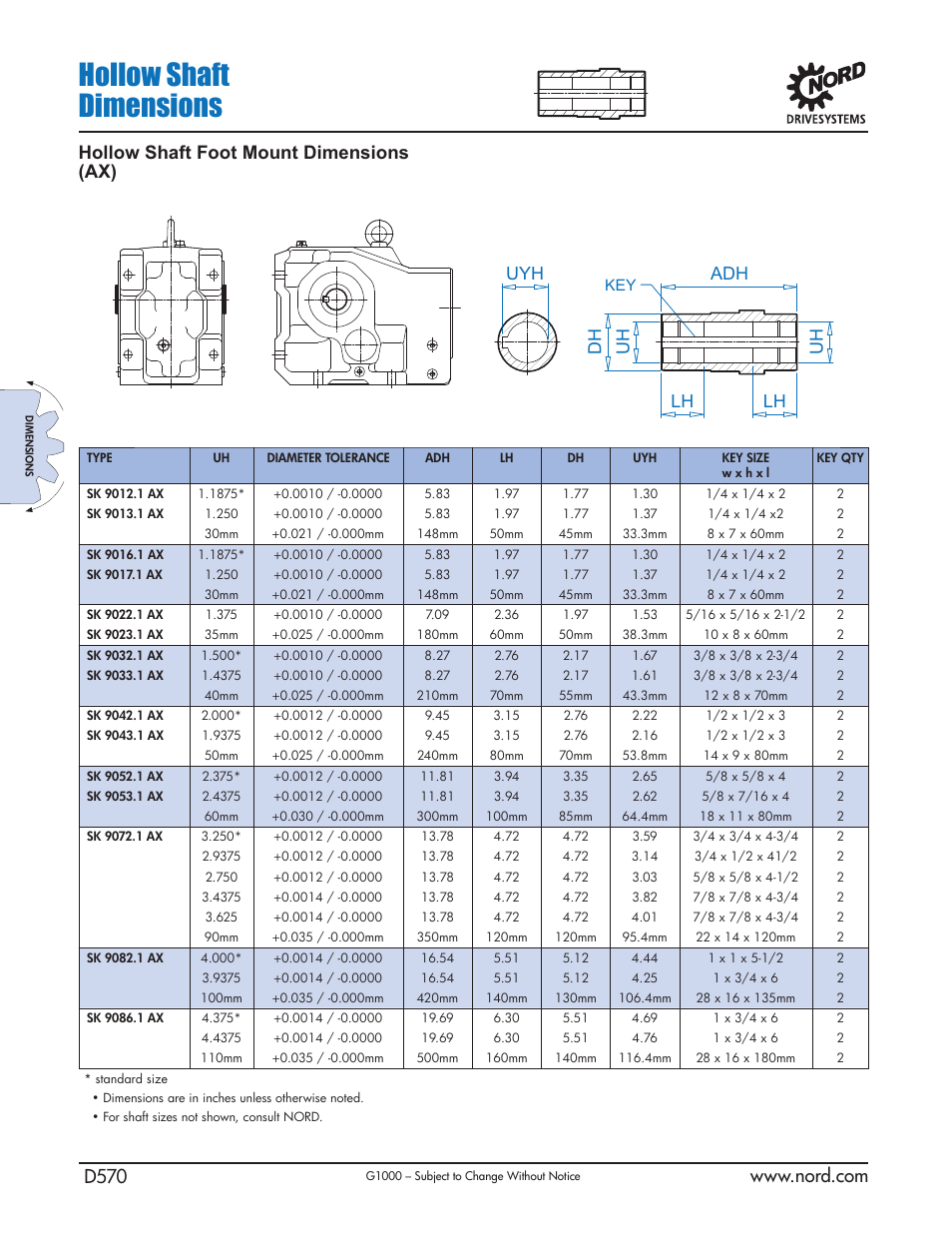Hollow shaft dimensions | NORD Drivesystems B1000 User Manual | Page 572 / 820