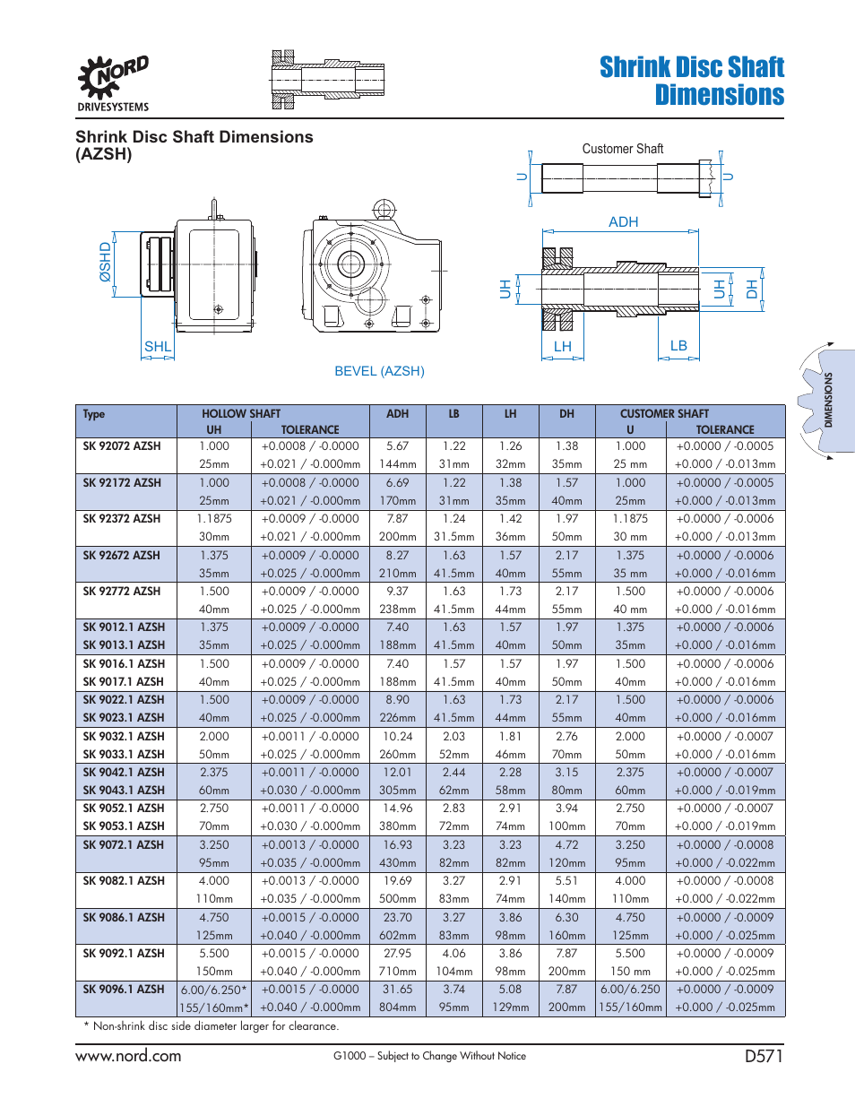 Shrink disc shaft dimensions, Shrink disc shaft dimensions (azsh) | NORD Drivesystems B1000 User Manual | Page 573 / 820