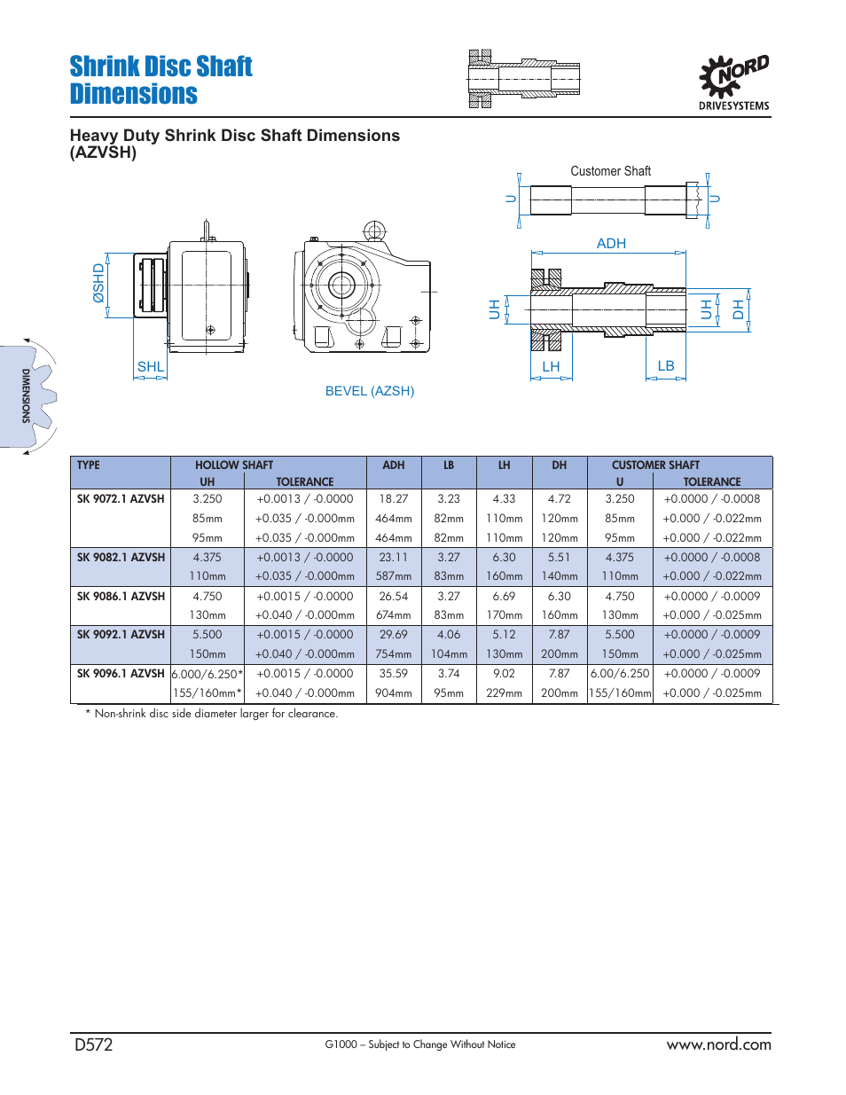 Shrink disc shaft dimensions, Heavy duty shrink disc shaft dimensions (azvsh) | NORD Drivesystems B1000 User Manual | Page 574 / 820