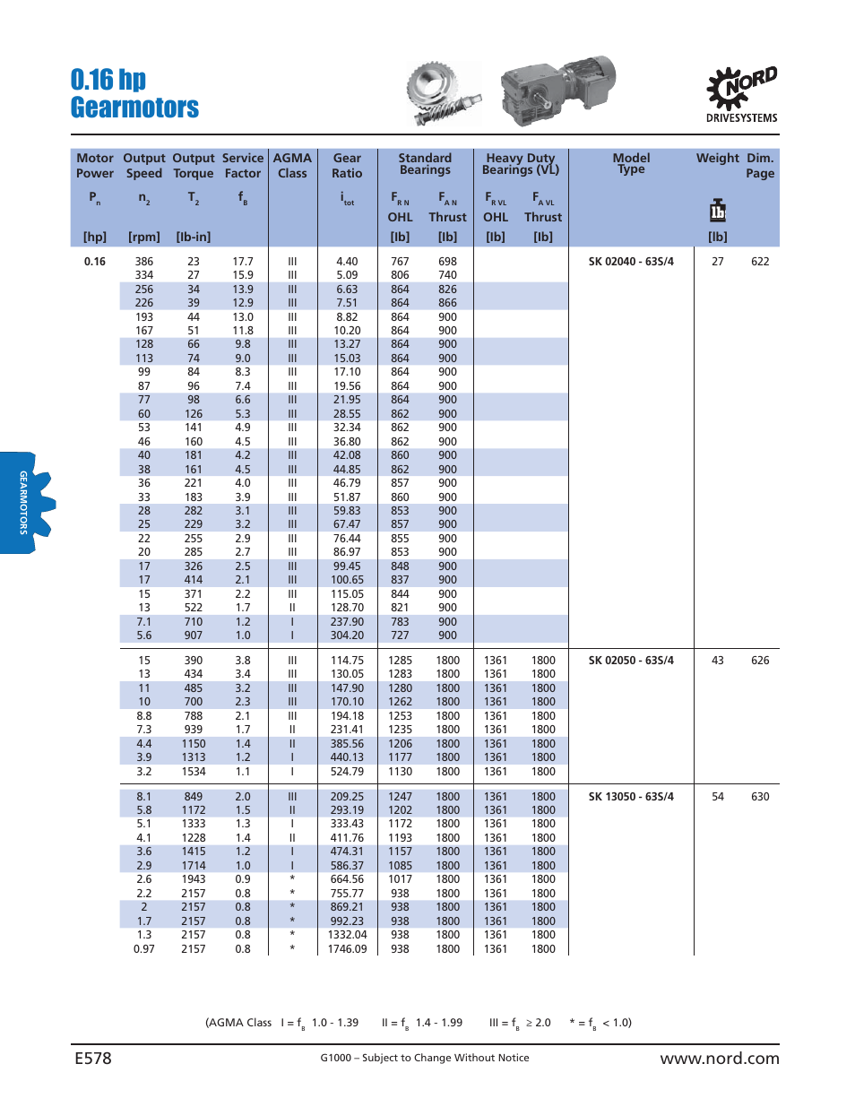 16 hp gearmotors | NORD Drivesystems B1000 User Manual | Page 580 / 820
