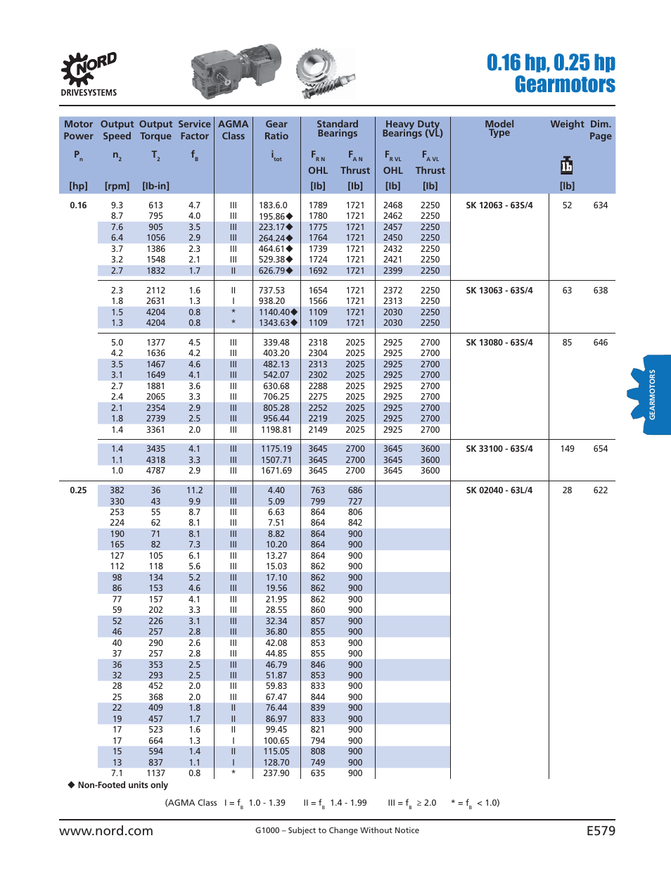 NORD Drivesystems B1000 User Manual | Page 581 / 820