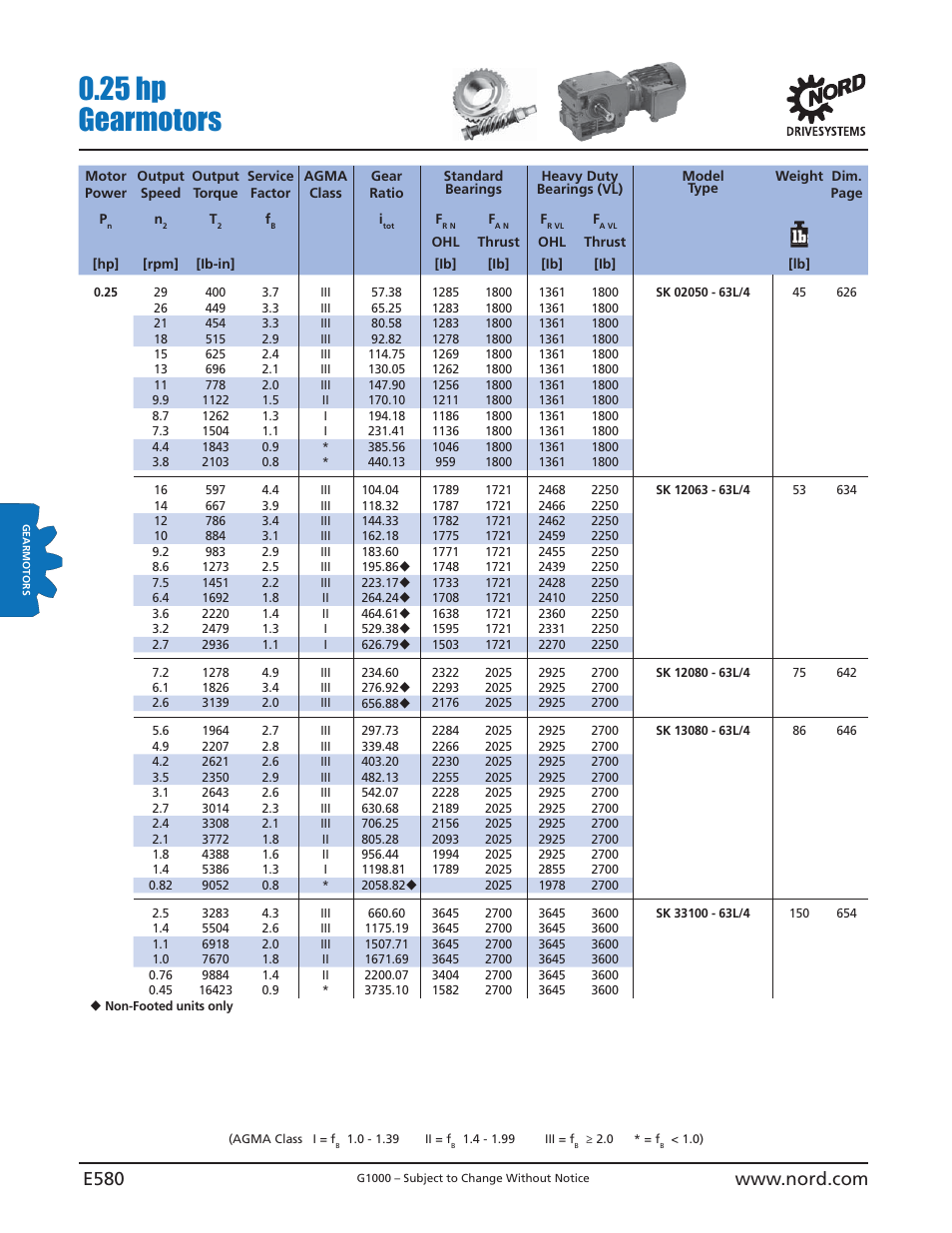 25 hp gearmotors | NORD Drivesystems B1000 User Manual | Page 582 / 820