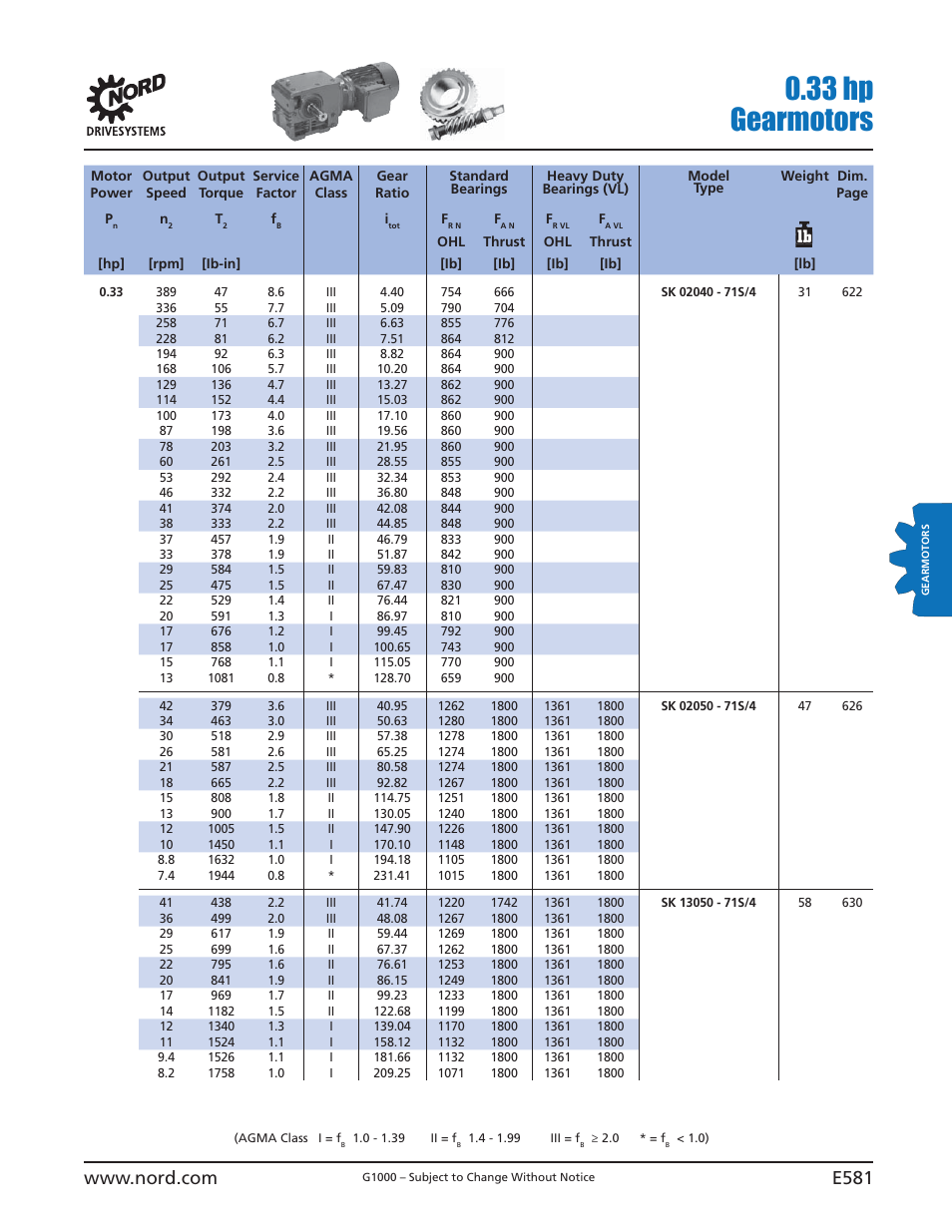 33 hp gearmotors | NORD Drivesystems B1000 User Manual | Page 583 / 820